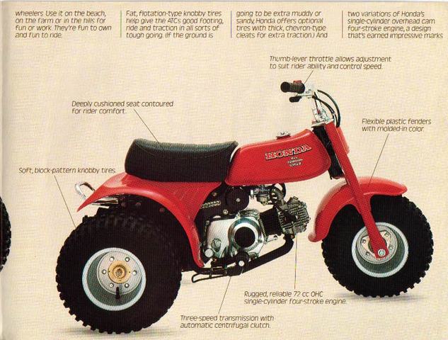 Honda ATV
