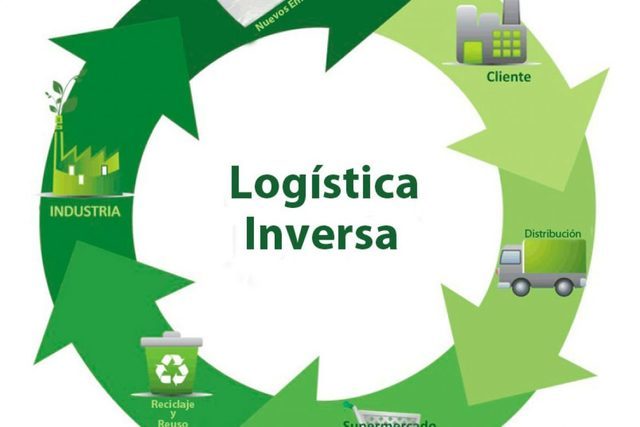 Se publica la primera definición de logística inversa