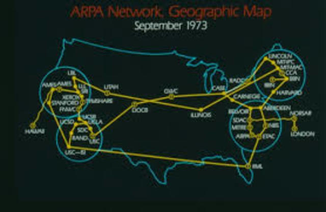 ARPANET