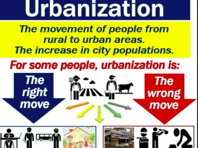 Urbanization