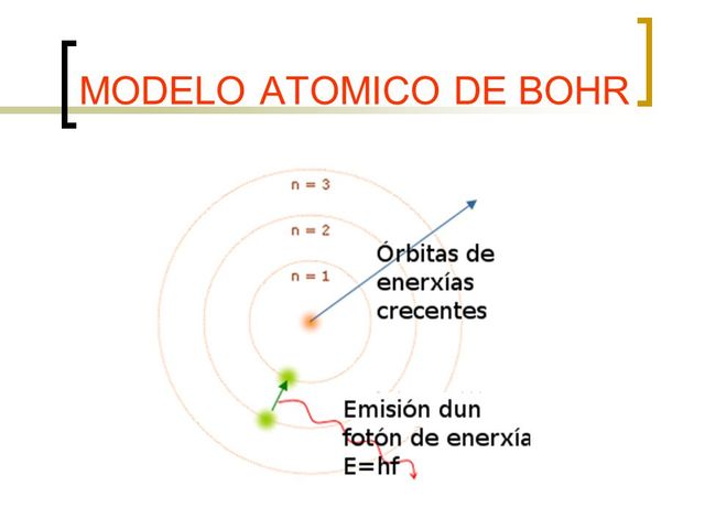 Bohr