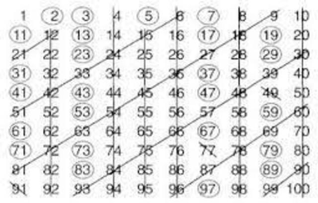 La criba de Eratóstenes