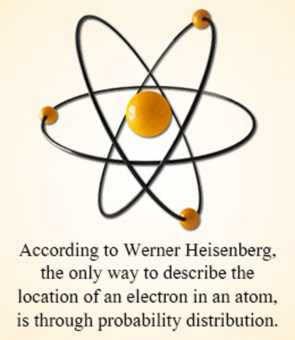Werner Heisenberg