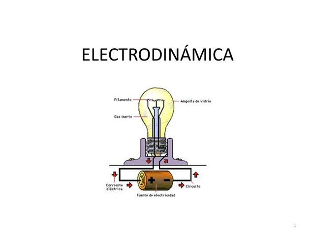 Principios de la Electrodinamica