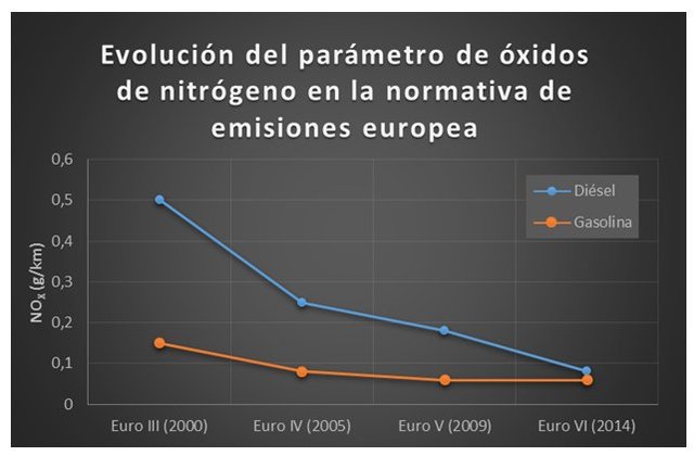 Protocolo del Convenio sobre la contaminación atmosférica transfronteriza a larga distancia de 1979 relativo al control de las emisiones de óxidos de nitrógeno o sus flujos transfronterizos.