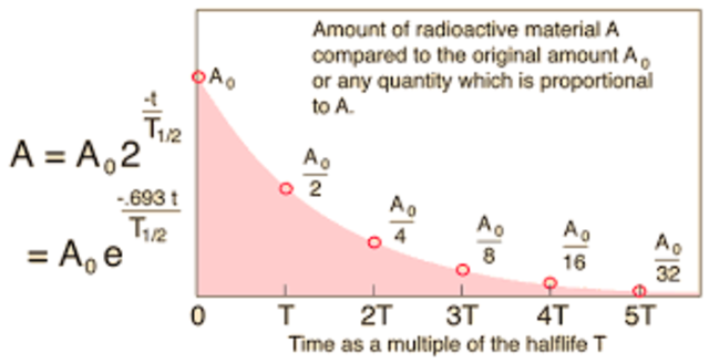 Ernest Rutherford