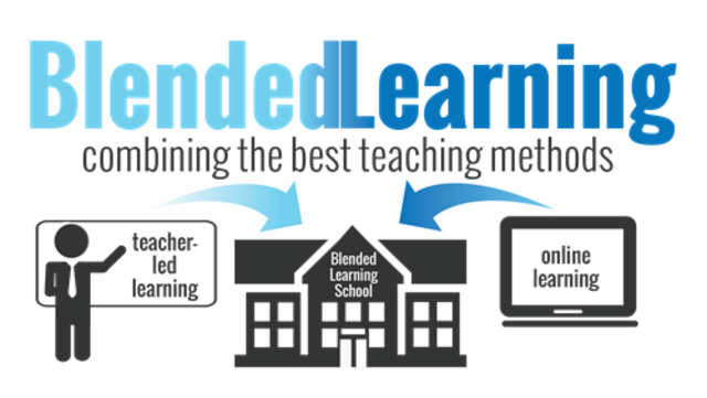 Concepto de b-Learning