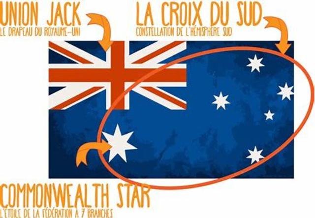 Australia's independance