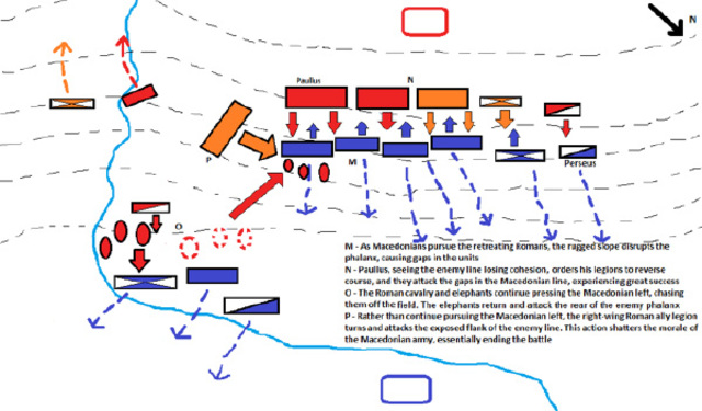 The battle of Pydna 168 BC