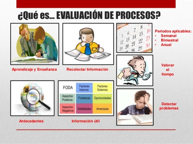Evaluación de Procesos