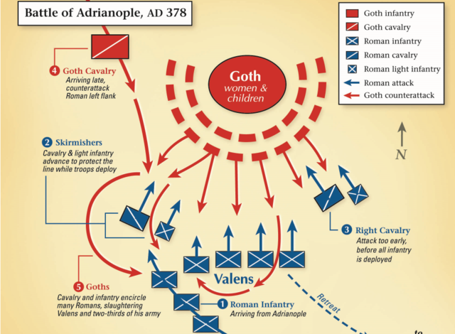 Battle of Adrianople 378 AD