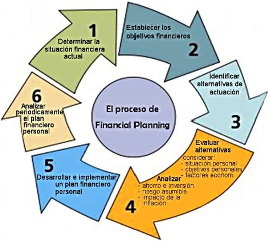 PLANIFICACIÓN FINANCIERA