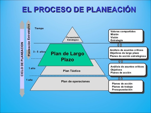 PLANEACIÒN FIANCIERA A LARGO PLAZO.