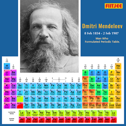 Dmitri Mendeleev