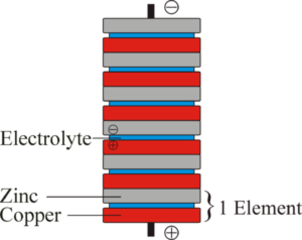 VOLTAIC BATTERY