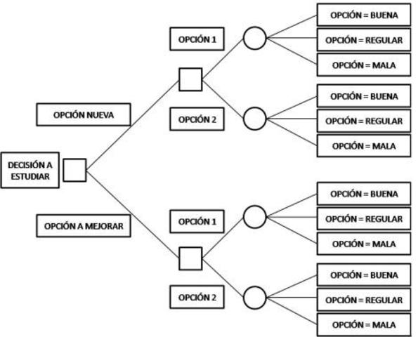 E.B,Hunt, J.Marin y P.T.Stone