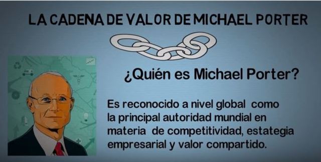 Cadena de Valor en la Cadena de Suministro