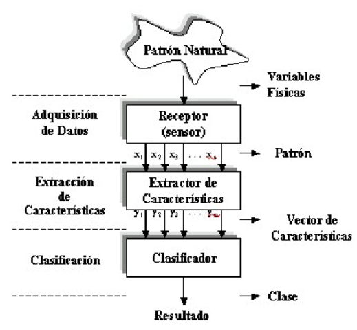 Herbert Simon, Allen Newell y J.C. Shaw