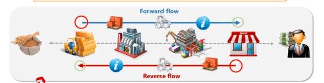 Council of Logistics Management