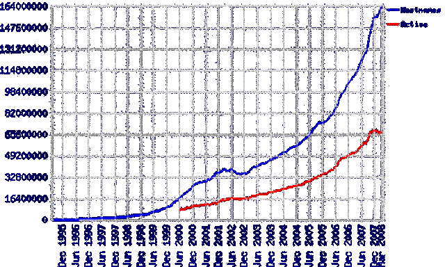 Trabajo mental de Bezos