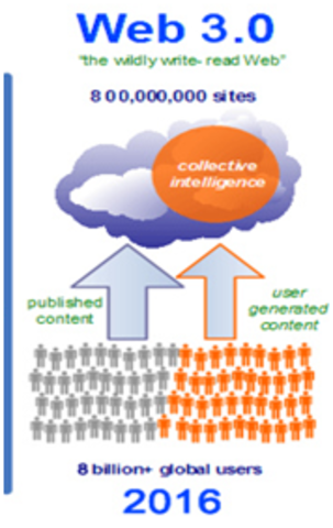 TERCERA ETAPA DE LA EVOLUCIÓN DEL INTERNET