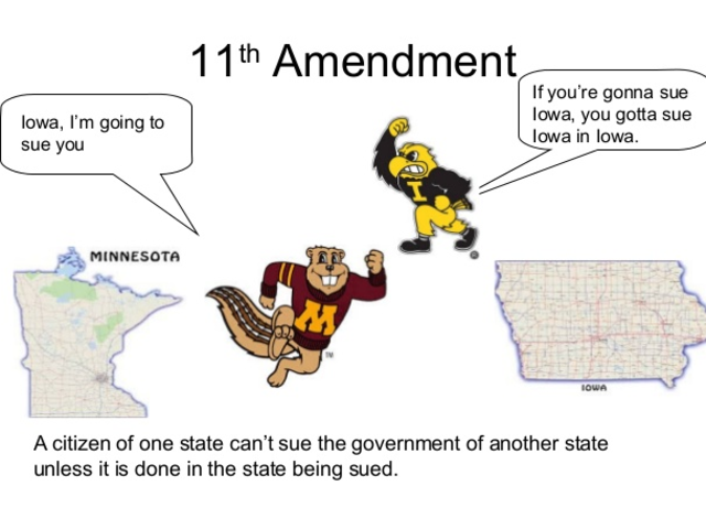 11th Amendment