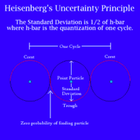 Werner Heisenberg