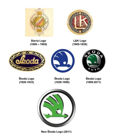 Где начало зарождения фирменной эмблемы Skoda?