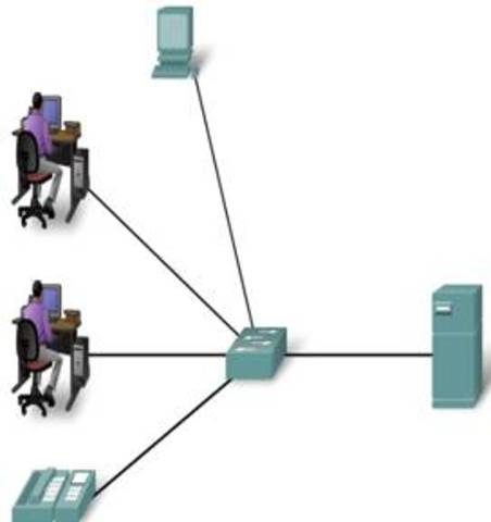 Creación redes LAN ethernet
