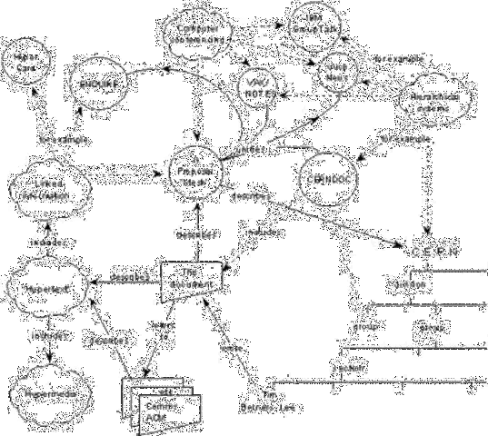 Invencion del internet