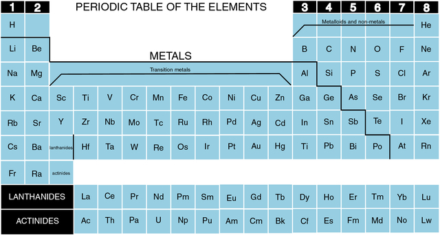 Mendeleev's atomic theory