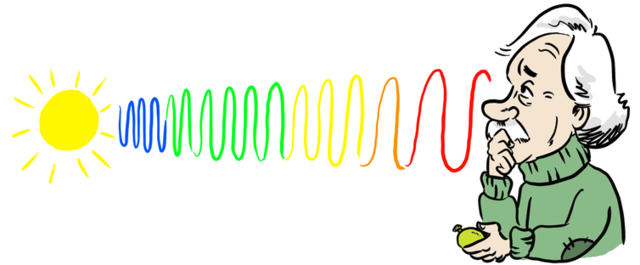 Einstein predicts gravitational redshift