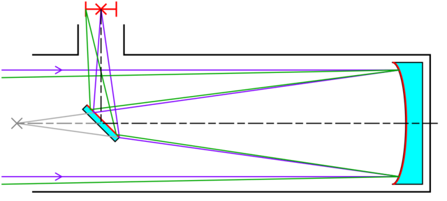 Bernard Schmidt agrego un lente al telescopio francés
