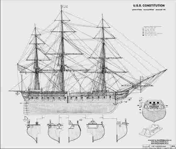 American Naval Victories of the USS "Constitution" and USS "United States".