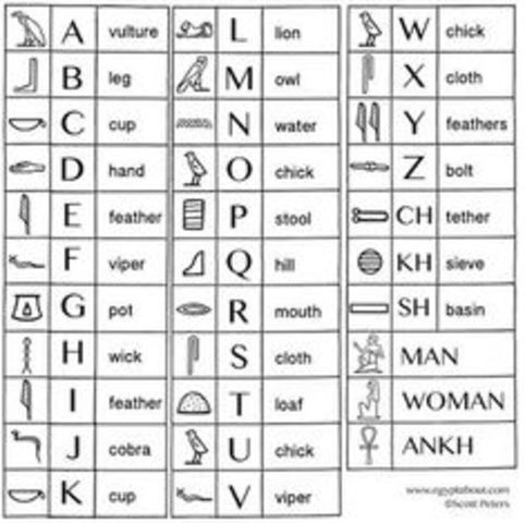 Hieroglyphs