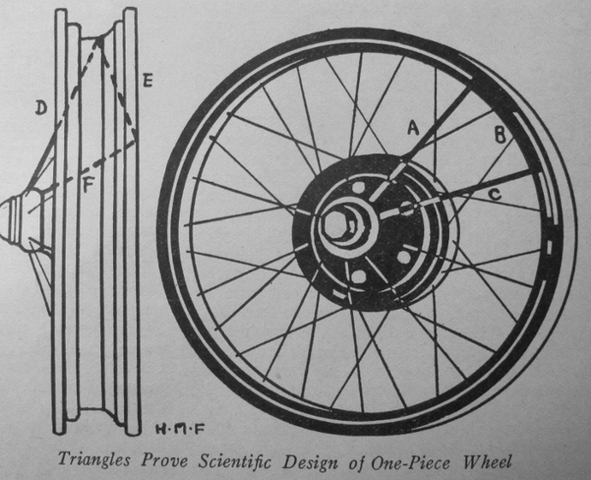Wire Tension Spokes