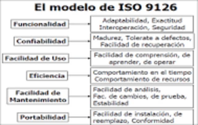 MODELO DE EVALUACION ISO 9126
