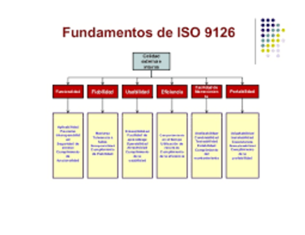 MODELO DE CALIDAD ESTABLECIDO POR EL ESTANDAR ISO 9126