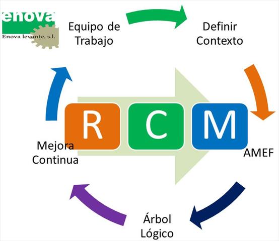 SE APLICA EL RCM-2 EN TODA CLASE DE INDUSTRIAS