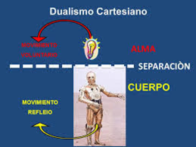 Dualismo cartesiano