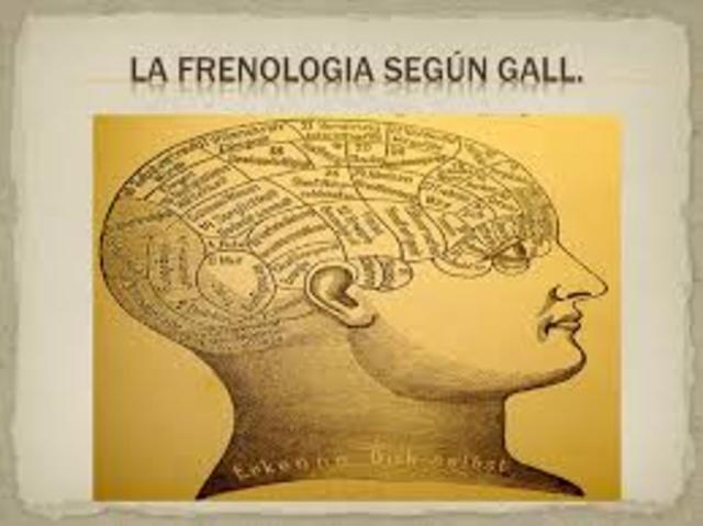 FRENOLOGÍA