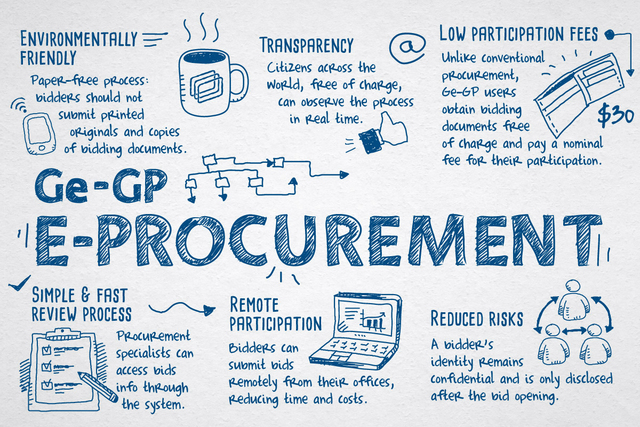 E-Procurement