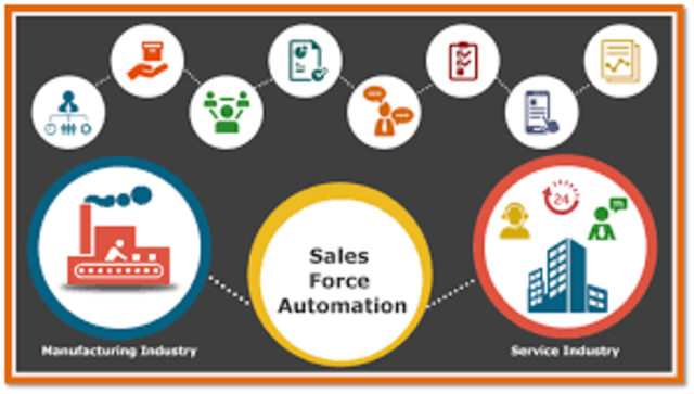 Desarrollo del primer SFA (Sales Force Automation)