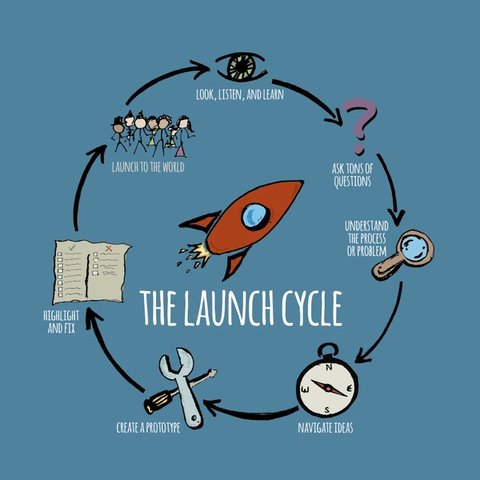 PBL Semester 2 Unit Project Evaluation