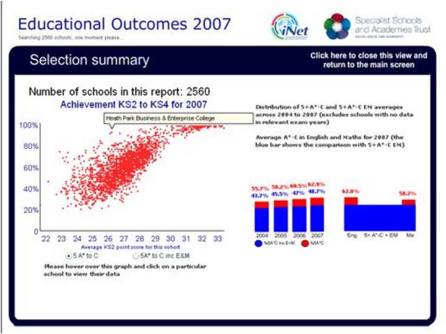 Educational Outcomes on-line