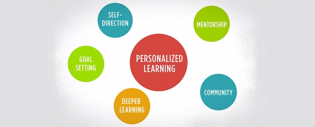 Personalized Learning School-wide Showcase