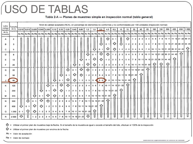Etapa de Control de la Calidad