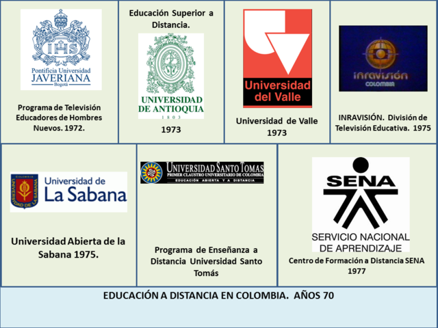 Surgen Universidades Pioneras  en educación a distancia