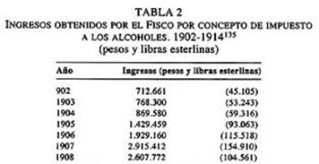 Informe Estadístico