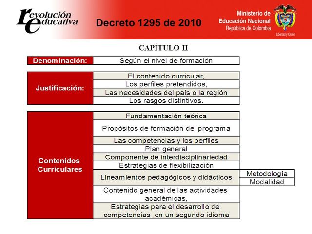Avance y aplicación de la norma